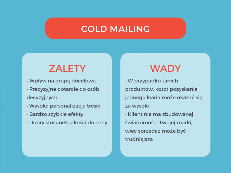 generowanie leadów za pomocą cold mailingu